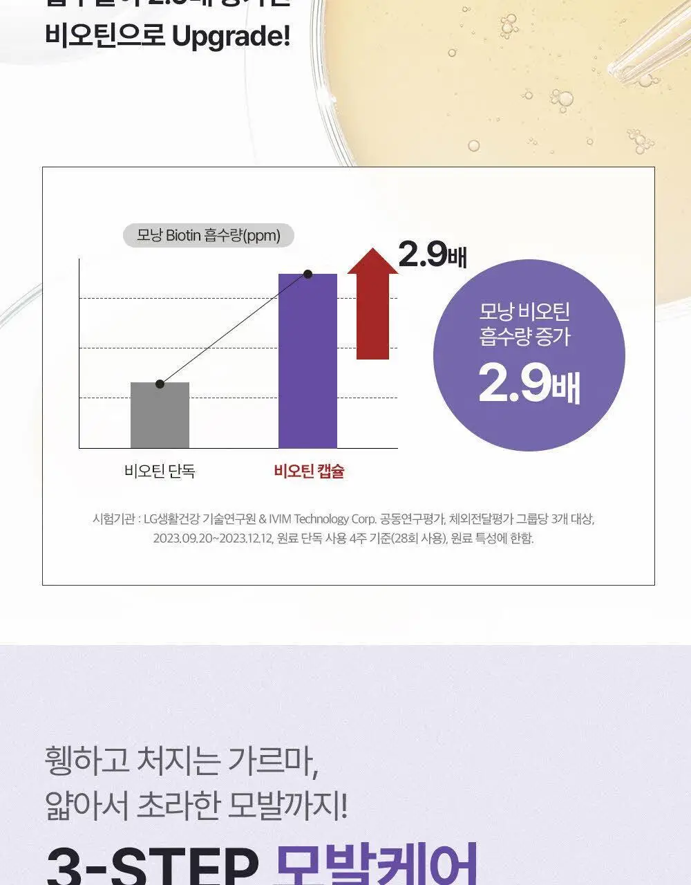 [탈모케어] 닥터그루트 집중케어 멀티퍼펙션 힘없는 모발용 샴푸 400ml(+트리트먼트 100ml 증정) 상세페이지 19
